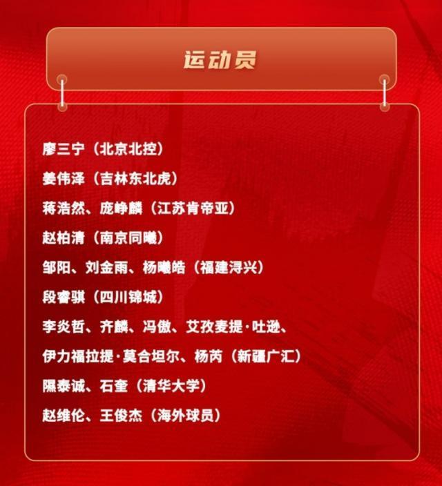 bti体育官方入口-王俊杰、庞峥麟领衔最新一期中国男篮短训营名单